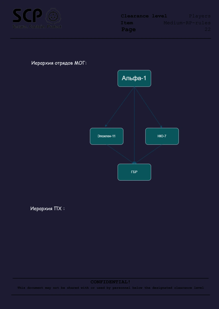 Правила FYDNE Medium RP, страница 23 из 78