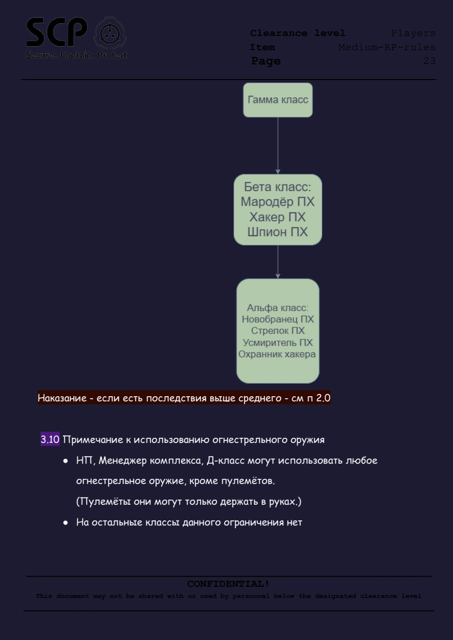 Правила FYDNE Medium RP, страница 24 из 78